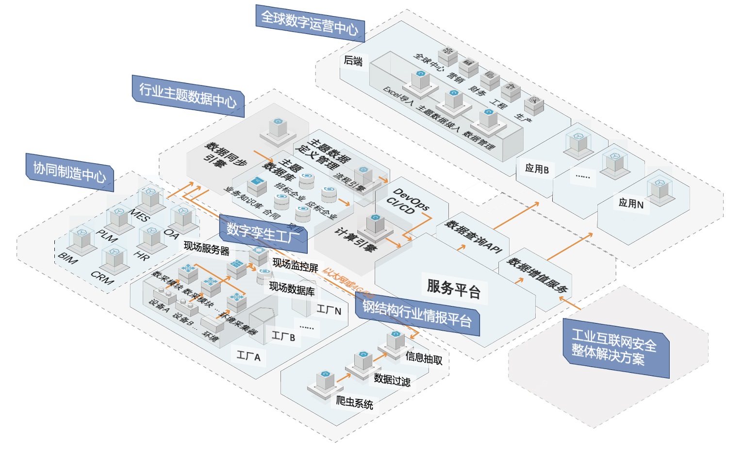 新華網(wǎng) 三問“聚能工廠” 說文解字破譯“鋼”實(shí)力 ——互聯(lián)網(wǎng)數(shù)據(jù)服務(wù)的革新路徑