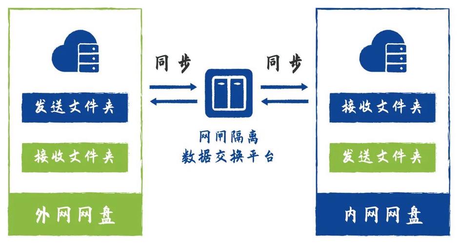 深信服桌面云雙網(wǎng)隔離 為互聯(lián)網(wǎng)數(shù)據(jù)服務(wù)企業(yè)研發(fā)安全護(hù)航
