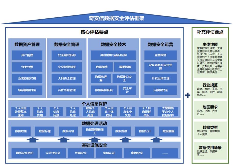 網(wǎng)信辦發(fā)布《網(wǎng)絡(luò)數(shù)據(jù)安全風(fēng)險(xiǎn)評(píng)估辦法》 為數(shù)據(jù)安全構(gòu)筑