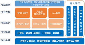 北航軟件學(xué)院商湯英才班 聚焦人工智能專業(yè)方向，豐厚獎(jiǎng)學(xué)金等你來拿！